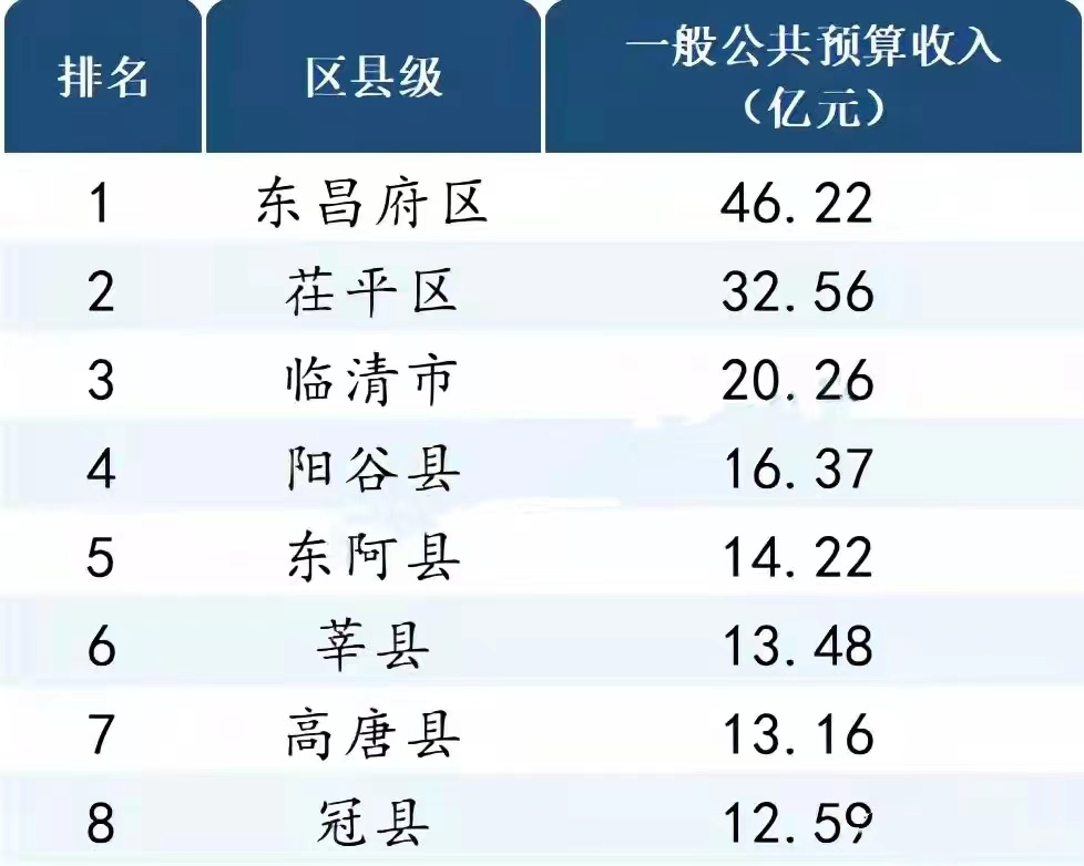2021年聊城市供暖温度标准?聊城这几年的最低温度是多少-图3 2021年聊城市供暖温度标准?聊城这几年的最低温度是多少-图3