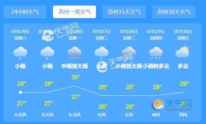 苏州天气适合居住吗?江苏苏州温度现在多少-图2 苏州天气适合居住吗?江苏苏州温度现在多少-图2