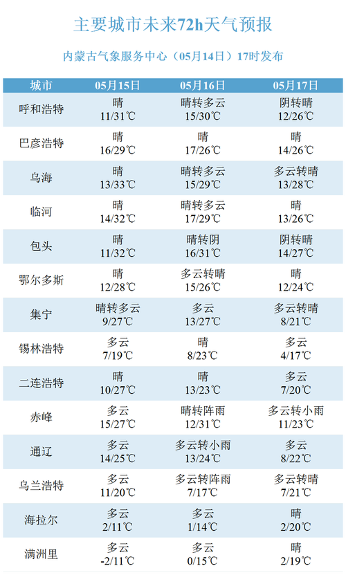 内蒙赤峰最冷多少度?内蒙古赤峰多少温度-图1 内蒙赤峰最冷多少度?内蒙古赤峰多少温度-图1
