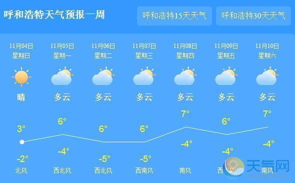 呼和浩特昼夜温差大吗?内蒙古呼和浩特气温多少度-图1 呼和浩特昼夜温差大吗?内蒙古呼和浩特气温多少度-图1