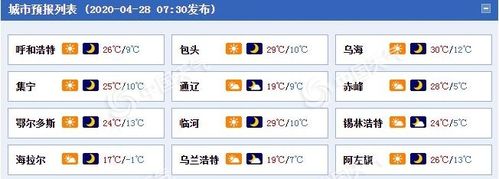 呼和浩特昼夜温差大吗?内蒙古呼和浩特气温多少度-图3 呼和浩特昼夜温差大吗?内蒙古呼和浩特气温多少度-图3