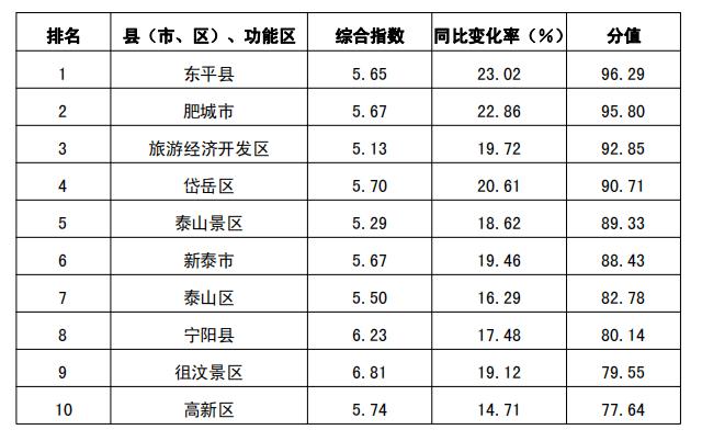 新泰今年供暖2021时间从几号开始?肥城历史最冷天气是多少-图3 新泰今年供暖2021时间从几号开始?肥城历史最冷天气是多少-图3