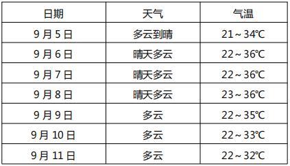 景德镇的冬天冷不冷?温度多少?景德镇山区冬天温度多少-图3 景德镇的冬天冷不冷?温度多少?景德镇山区冬天温度多少-图3