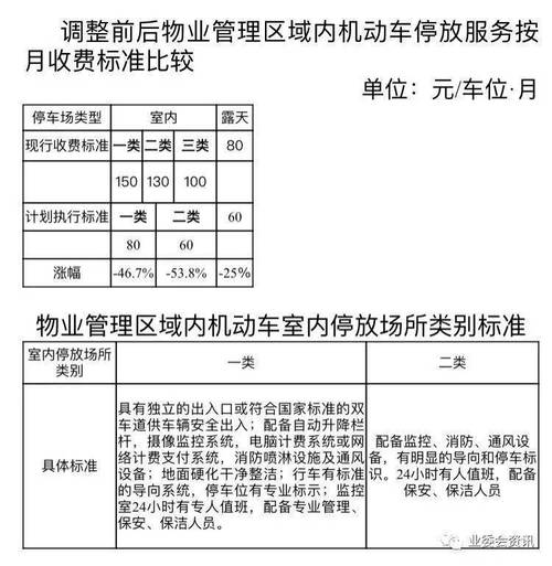 黑龙江物业费收费标准2021新规定?密山温度是多少钱-图1 黑龙江物业费收费标准2021新规定?密山温度是多少钱-图1