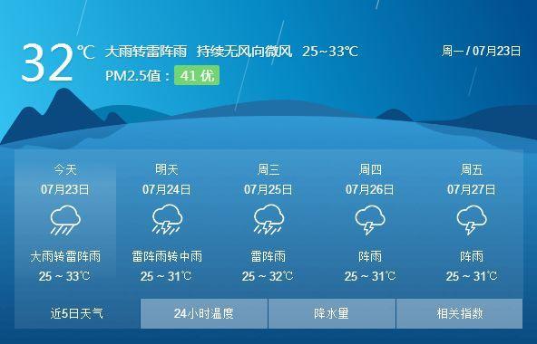 惠州明后两天有暴雨吗?今天惠州的天气多少度-图2 惠州明后两天有暴雨吗?今天惠州的天气多少度-图2