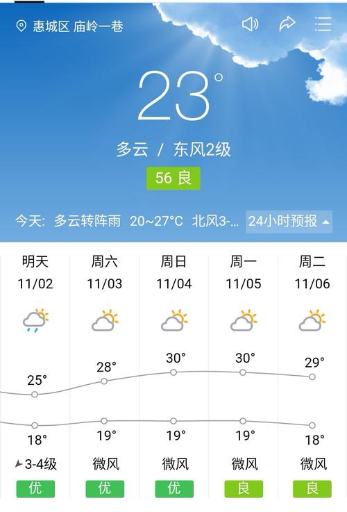 惠州气温最高多少度?深圳惠州天气多少度-图2 惠州气温最高多少度?深圳惠州天气多少度-图2
