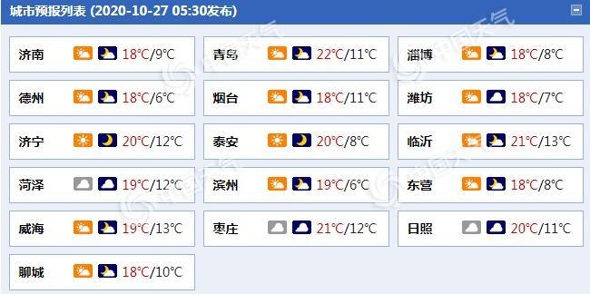 2020年冬天德州最低温度多少度?山东省德州 温度多少度-图1 2020年冬天德州最低温度多少度?山东省德州 温度多少度-图1
