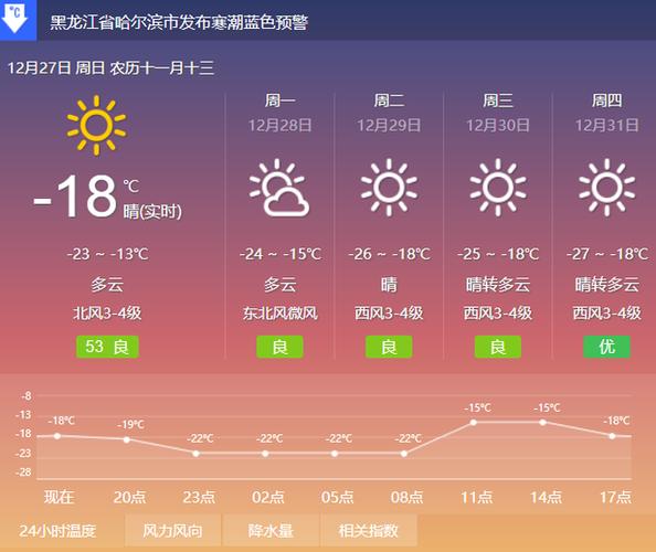 哈尔滨机关今天正常上班吗?今天哈尔滨的天气多少度-图2 哈尔滨机关今天正常上班吗?今天哈尔滨的天气多少度-图2