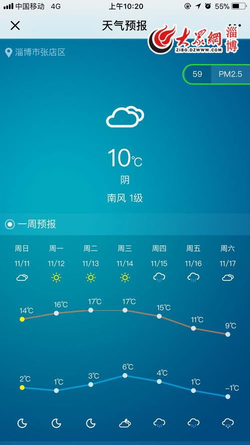 淄博的气候类型是什么?山东淄博冬天最低气温多少度-图3 淄博的气候类型是什么?山东淄博冬天最低气温多少度-图3