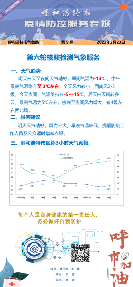 呼和浩特常年气温?呼和浩特今天多少温度-图2 呼和浩特常年气温?呼和浩特今天多少温度-图2