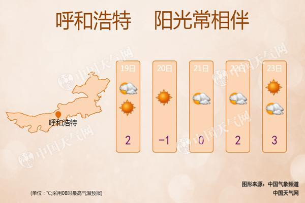 呼和浩特现在的温度穿什么衣服好？呼和浩特现在温度是多少-图3