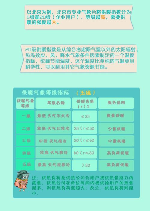 供暖规则?供暖气象标准是多少-图2 供暖规则?供暖气象标准是多少-图2