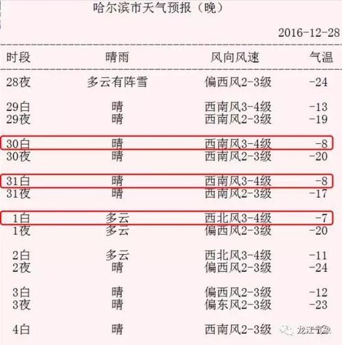 哈尔滨气候潮吗?元旦哈尔滨气温多少-图1 哈尔滨气候潮吗?元旦哈尔滨气温多少-图1