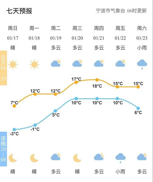 2021年十二月很冷吗?十二月哈尔滨气温多少-图3 2021年十二月很冷吗?十二月哈尔滨气温多少-图3