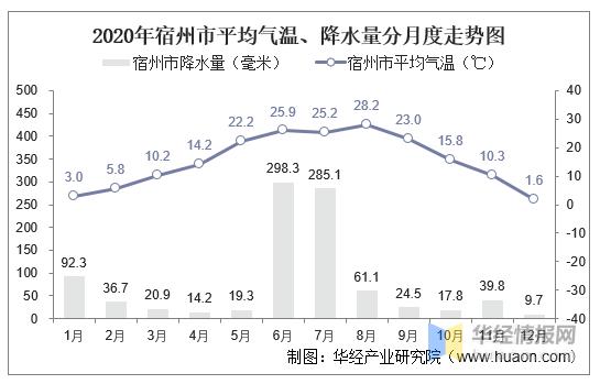 宿州最冷是哪一年?安徽宿州温度多少钱-图3 宿州最冷是哪一年?安徽宿州温度多少钱-图3