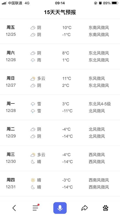 宿州历史最低气温?宿州温度多少-图2 宿州历史最低气温?宿州温度多少-图2