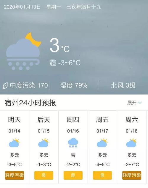 宿州历史最低气温?宿州温度多少-图1 宿州历史最低气温?宿州温度多少-图1