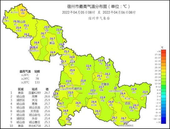 宿州历史最低气温?安徽宿州温度多少时间-图3 宿州历史最低气温?安徽宿州温度多少时间-图3