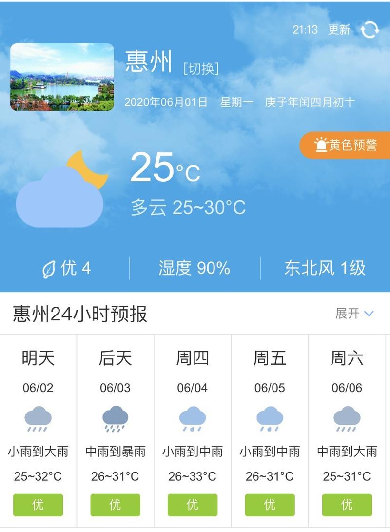 惠州的气候特点是什么气候?广东省惠州2月份多少度-图2 惠州的气候特点是什么气候?广东省惠州2月份多少度-图2