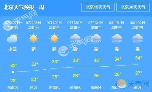 北京年平均湿度?北京天气湿度最低多少-图2 北京年平均湿度?北京天气湿度最低多少-图2