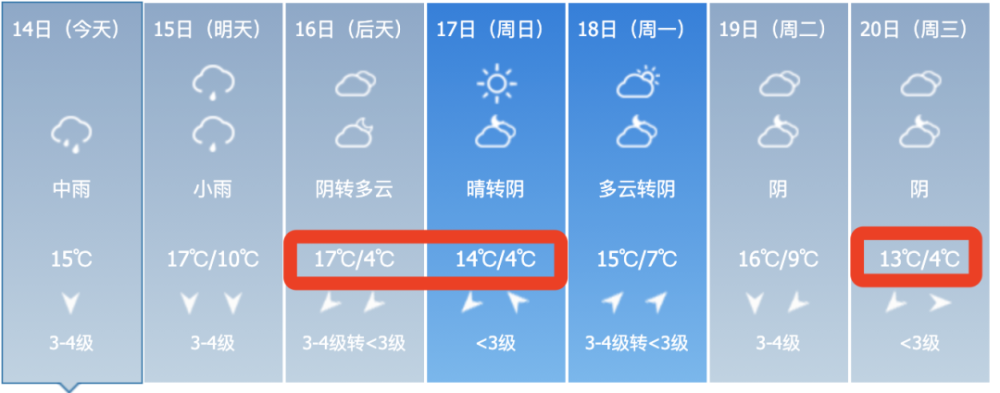 安徽宿州冬天是什么情况啊?很冷吗?大概多少度?安徽宿州温度多少-图2 安徽宿州冬天是什么情况啊?很冷吗?大概多少度?安徽宿州温度多少-图2
