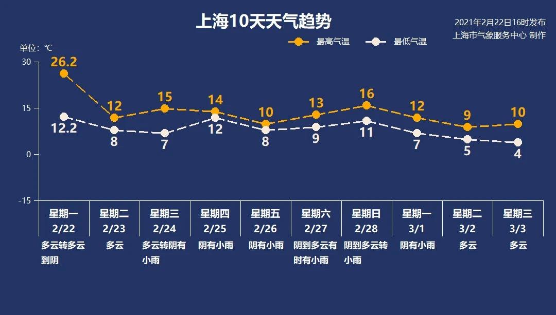 上海往年冬天温度?上海元月份温度多少钱-图3 上海往年冬天温度?上海元月份温度多少钱-图3