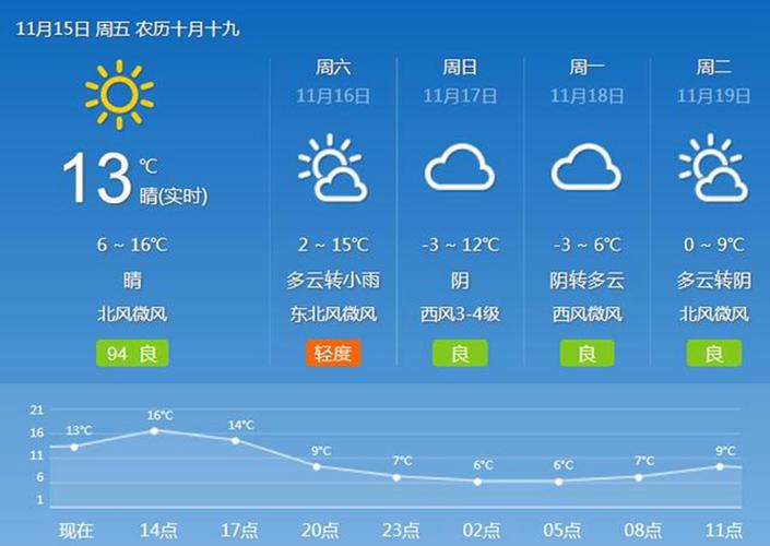 渭南气候有什么特点?今天陕西韩城最低气温是多少度-图3 渭南气候有什么特点?今天陕西韩城最低气温是多少度-图3