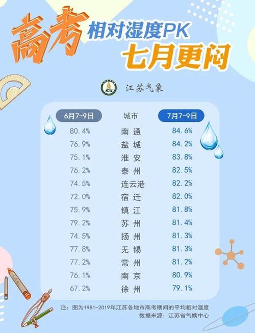 常州最热多少度?江苏常州温度现在多少时间-图3 常州最热多少度?江苏常州温度现在多少时间-图3