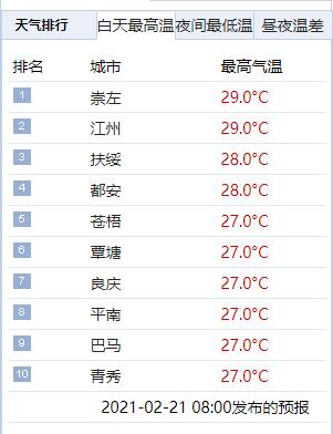 钦州冬天最低温度多少?广西钦州现在的温度是多少钱-图2 钦州冬天最低温度多少?广西钦州现在的温度是多少钱-图2