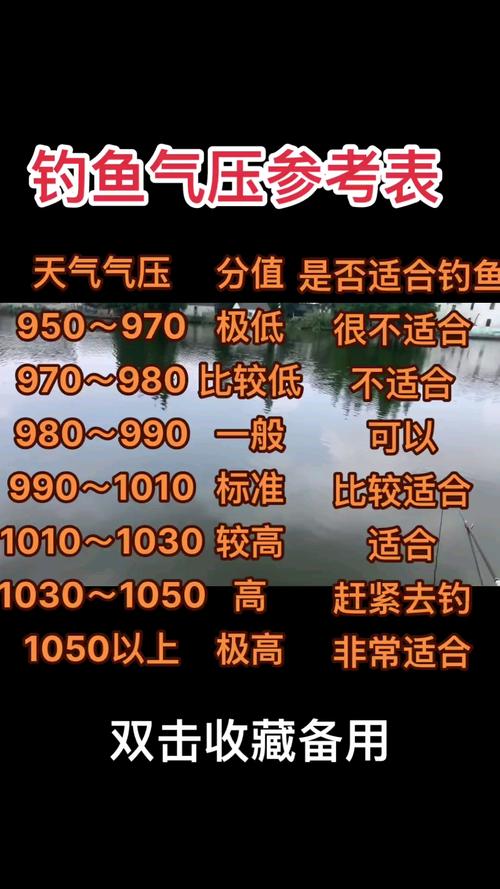 6月到8月适合钓什么?胶州今天空气气压多少钱-图3 6月到8月适合钓什么?胶州今天空气气压多少钱-图3