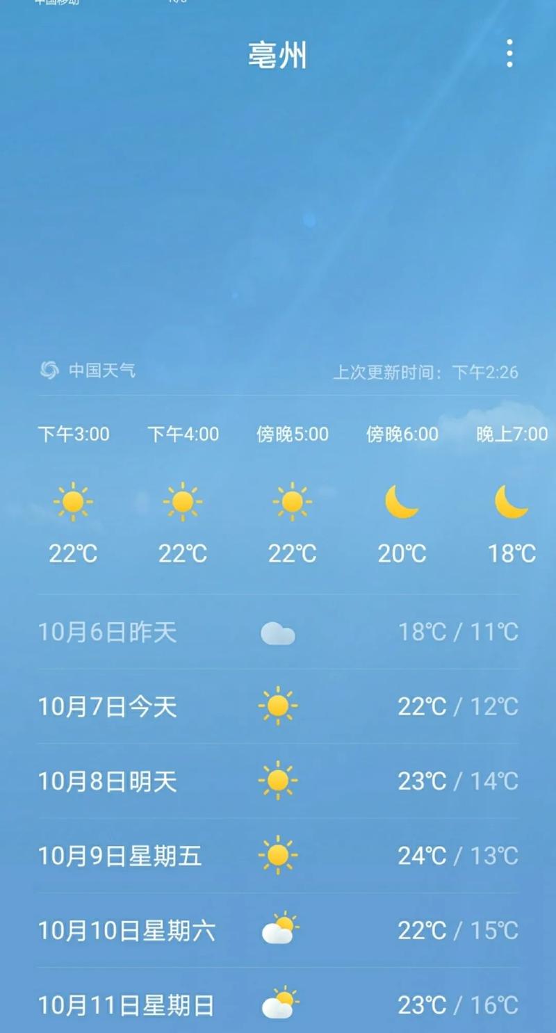 安徽亳州市总面积?亳州的气温现在是多少度-图1 安徽亳州市总面积?亳州的气温现在是多少度-图1