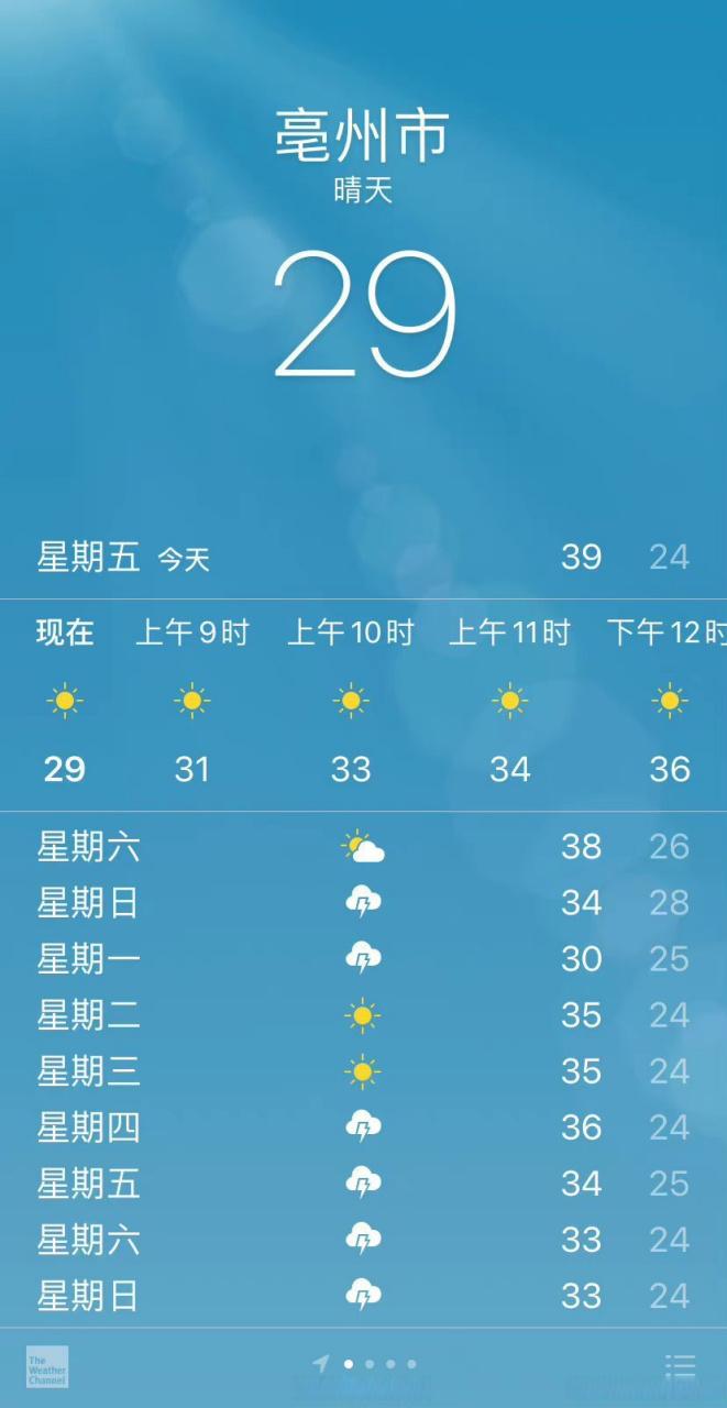 安徽亳州市总面积?亳州的气温现在是多少度-图3 安徽亳州市总面积?亳州的气温现在是多少度-图3
