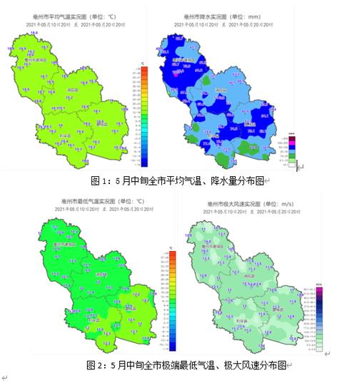 安徽亳州市总面积?亳州的气温现在是多少度-图2 安徽亳州市总面积?亳州的气温现在是多少度-图2