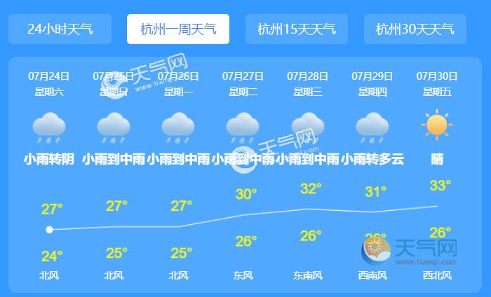 2021年杭州各月温度?杭州4月份天气多少度-图3 2021年杭州各月温度?杭州4月份天气多少度-图3
