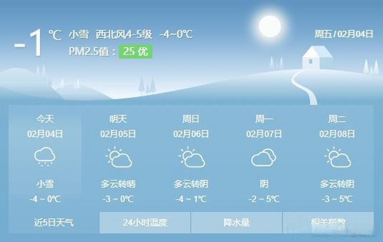 威海南海新区天气24小时预报？今天南海的天气多少度-图1