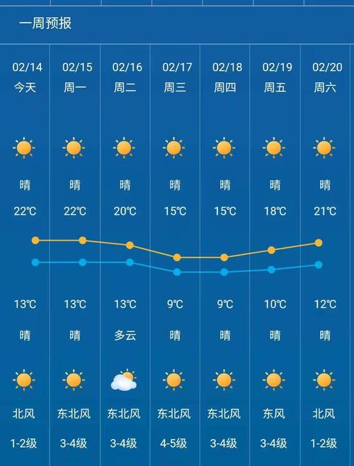 威海南海新区天气24小时预报？今天南海的天气多少度-图3