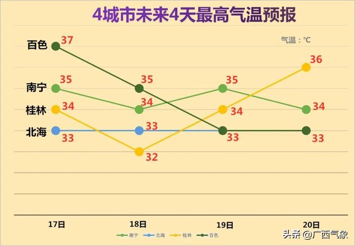 防城港全年平均湿度多少?广西防城港的温度多少-图3 防城港全年平均湿度多少?广西防城港的温度多少-图3
