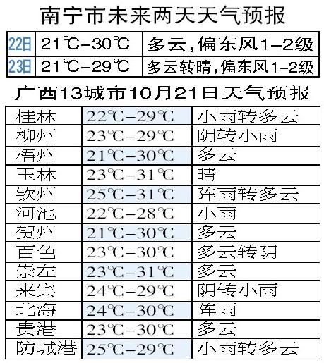 防城港全年平均湿度多少?广西防城港的温度多少-图1 防城港全年平均湿度多少?广西防城港的温度多少-图1
