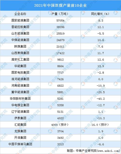 2021中国煤炭储量省份排名?请问资源的天气预报是多少-图1 2021中国煤炭储量省份排名?请问资源的天气预报是多少-图1