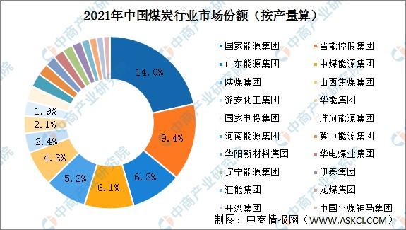 2021中国煤炭储量省份排名?请问资源的天气预报是多少-图2 2021中国煤炭储量省份排名?请问资源的天气预报是多少-图2