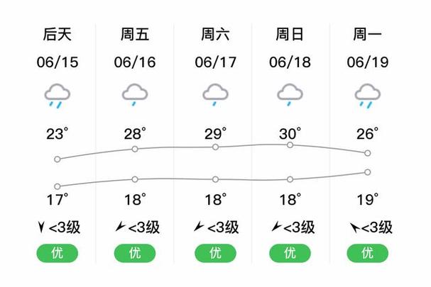 弥勒7月最高气温是多少?弥勒有多少温度-图2 弥勒7月最高气温是多少?弥勒有多少温度-图2