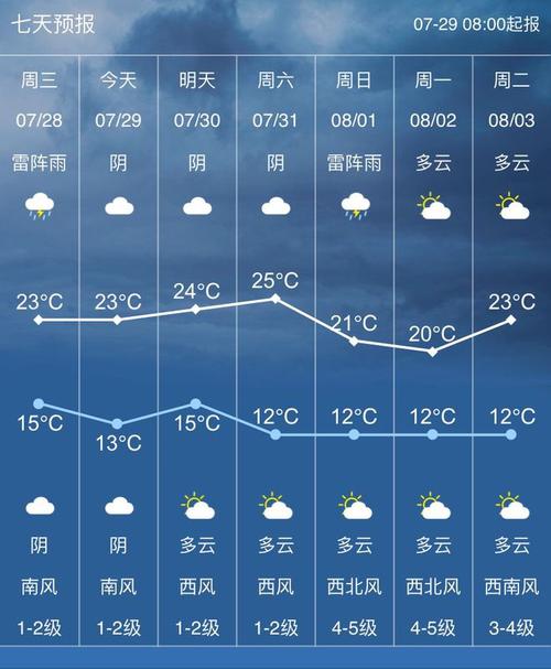弥勒7月最高气温是多少?弥勒有多少温度-图3 弥勒7月最高气温是多少?弥勒有多少温度-图3
