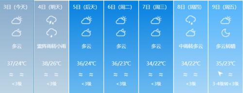 海南定安县气候？海口定安气温是多少-图3