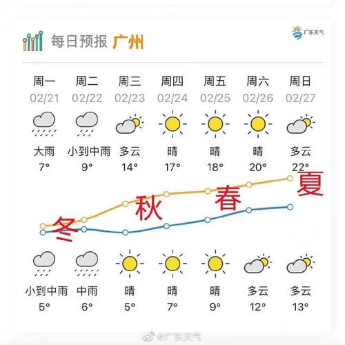 2022年元旦广东天气怎么样?明天南海的天气多少度-图2 2022年元旦广东天气怎么样?明天南海的天气多少度-图2