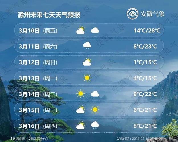 2023年春节安徽天气?安徽春节多少度-图1 2023年春节安徽天气?安徽春节多少度-图1