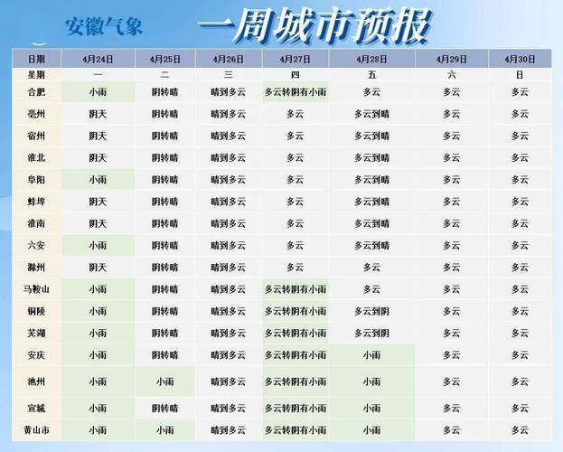 2023年春节安徽天气?安徽春节多少度-图2 2023年春节安徽天气?安徽春节多少度-图2