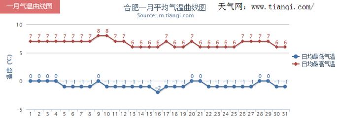 合肥地表温度最高多少度?安微合肥现在天气是多少度-图3 合肥地表温度最高多少度?安微合肥现在天气是多少度-图3