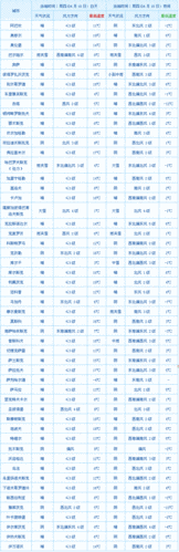 安徽冬天一般多少度?2017年合肥最低温度多少-图3 安徽冬天一般多少度?2017年合肥最低温度多少-图3