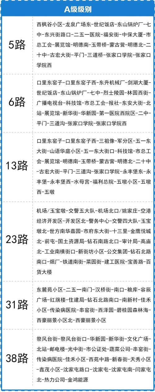 柴沟堡到张家口202公交通了吗?张家口柴沟堡今天多少度-图1 柴沟堡到张家口202公交通了吗?张家口柴沟堡今天多少度-图1