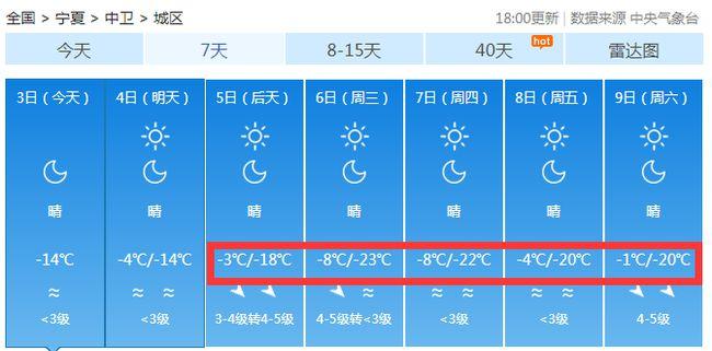 中卫市冬天最低温度是多少?中卫市3月初气温多少-图1 中卫市冬天最低温度是多少?中卫市3月初气温多少-图1